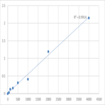 Human TNF ? converting enzyme (TACE) ELISA Kit