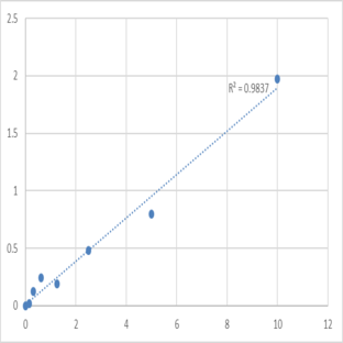 Human A Disintegrin And Metalloprotease 33 (ADAM33) ELISA Kit