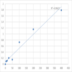 Human A Disintegrin And Metalloprotease 8 (ADAM8) ELISA Kit