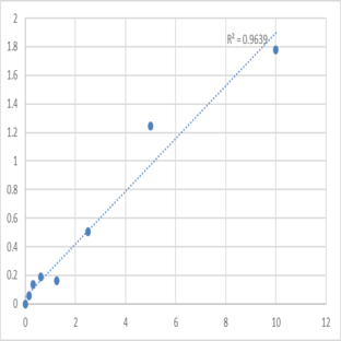 Human A Disintegrin And Metalloprotease 9 (ADAM9) ELISA Kit