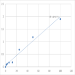 Human A Disintegrin and Metalloproteinase with Thrombospondin Motifs 1 (ADAMTS1) ELISA Kit