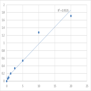 Human A disintegrin and metalloproteinase with thrombospondin motifs 5 (ADAMTS5) ELISA Kit