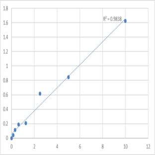 Human A disintegrin and metalloproteinase with thrombospondin motifs 7 (ADAMTS7) ELISA Kit