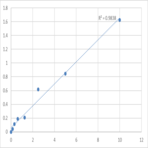 Human A disintegrin and metalloproteinase with thrombospondin motifs 7 (ADAMTS7) ELISA Kit