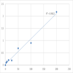 Human ADAMTS-like protein 2 (ADAMTSL2) ELISA Kit