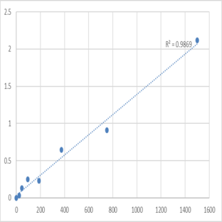 Human Double-stranded RNA-specific adenosine deaminase (ADAR) ELISA Kit