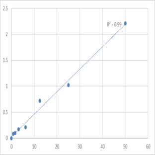 Human Adenylate cyclase type 1 (ADCY1) ELISA Kit