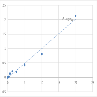 Human Adenylate cyclase type 2 (ADCY2) ELISA Kit