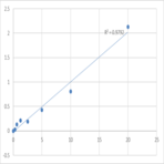 Human Adenylate cyclase type 2 (ADCY2) ELISA Kit