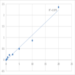 Human Adenylate cyclase type 5 (ADCY5) ELISA Kit