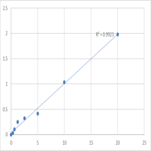 Human Adenylate cyclase type 6 (ADCY6) ELISA Kit