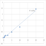 Human Adenylate cyclase type 9 (ADCY9) ELISA Kit