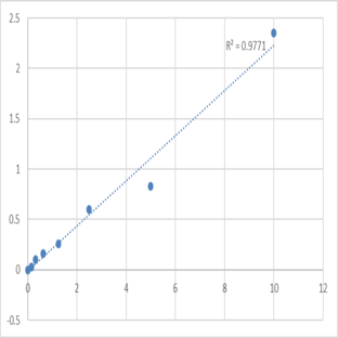 Human Adipose differentiation-related protein (ADRP) ELISA Kit