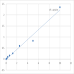 Human Adipose differentiation-related protein (ADRP) ELISA Kit