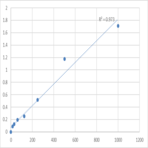 Human Alcohol dehydrogenase (ADH) ELISA Kit