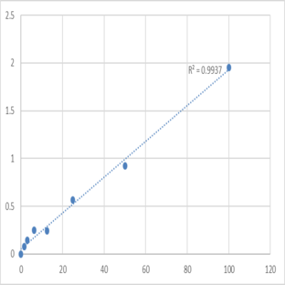 Human Adipogenin (ADIG) ELISA Kit