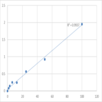 Human Adipogenin (ADIG) ELISA Kit