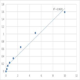 Human Adiponectin (ADP) ELISA Kit