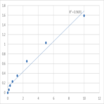 Human Adiponectin (ADP) ELISA Kit