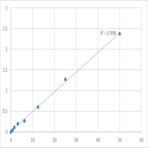 Human Adiponectin Receptor Protein 1 (ADIPOR1) ELISA Kit