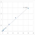 Human Adiponectin Receptor Protein 2 (ADIPOR2) ELISA Kit