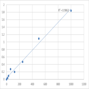 Human Adrenomedullin (ADM) ELISA Kit