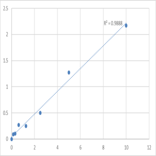 Human Adenosine receptor A2a (ADORA2A) ELISA Kit