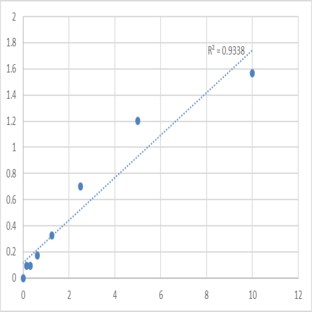 Human [Protein ADP-ribosylarginine] hydrolase (ADPRH) ELISA Kit