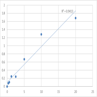 Human Adrenergic alpha-1A receptor (ADRA1A) ELISA Kit