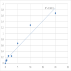 Human Adrenergic alpha-1A receptor (ADRA1A) ELISA Kit