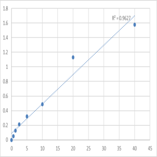 Human Alpha-2C adrenergic receptor (ADRA2C) ELISA Kit