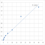 Human Alpha-2C adrenergic receptor (ADRA2C) ELISA Kit