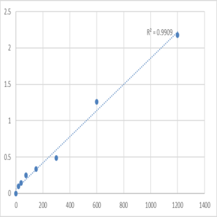 Human Beta-2 adrenergic receptor (ADRB2) ELISA Kit