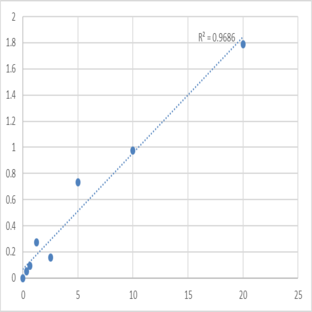 Human Beta-3 adrenergic receptor (ADRB3) ELISA Kit