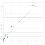 Human Beta-3 adrenergic receptor (ADRB3) ELISA Kit