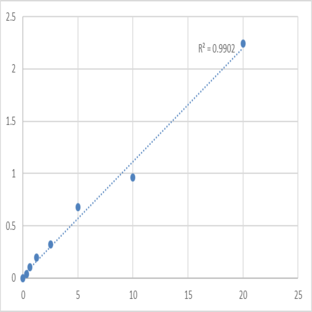 Human Beta-adrenergic receptor kinase 1 (ADRBK1) ELISA Kit