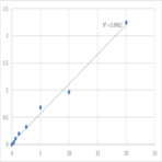 Human Beta-adrenergic receptor kinase 1 (ADRBK1) ELISA Kit