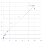 Human Adipocyte enhancer-binding protein 1 (AEBP1) ELISA Kit