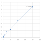 Human Afamin (AFM) ELISA Kit