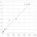 Human Receptor for advanced glycation end products (RAGE/AGER) ELISA Kit