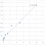 Human Angiogenic factor with G patch and FHA domains 1 (AGGF1) ELISA Kit