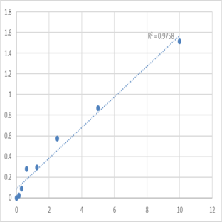 Human Acylglycerol kinase, mitochondrial (AGK) ELISA Kit