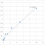 Human Acylglycerol kinase, mitochondrial (AGK) ELISA Kit