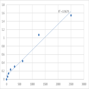 Human Agmatine Ureohydrolase/Agmatinase (AGMAT) ELISA Kit