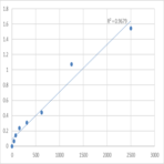 Human Agmatine Ureohydrolase/Agmatinase (AGMAT) ELISA Kit