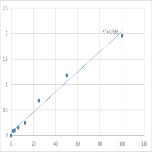 Human Anterior gradient protein 2 homolog (AGR2) ELISA Kit