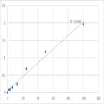 Human Anterior gradient protein 2 homolog (AGR2) ELISA Kit