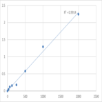 Human Agrin (AGRN) ELISA Kit