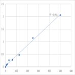 Human Agouti Related Protein (AGRP) ELISA Kit