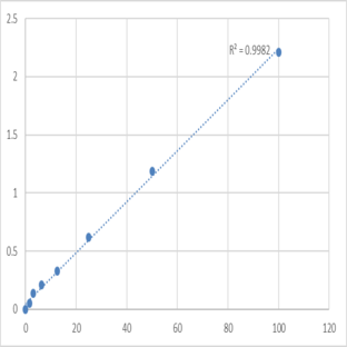 Human Angiotensinogen (AGT) ELISA Kit